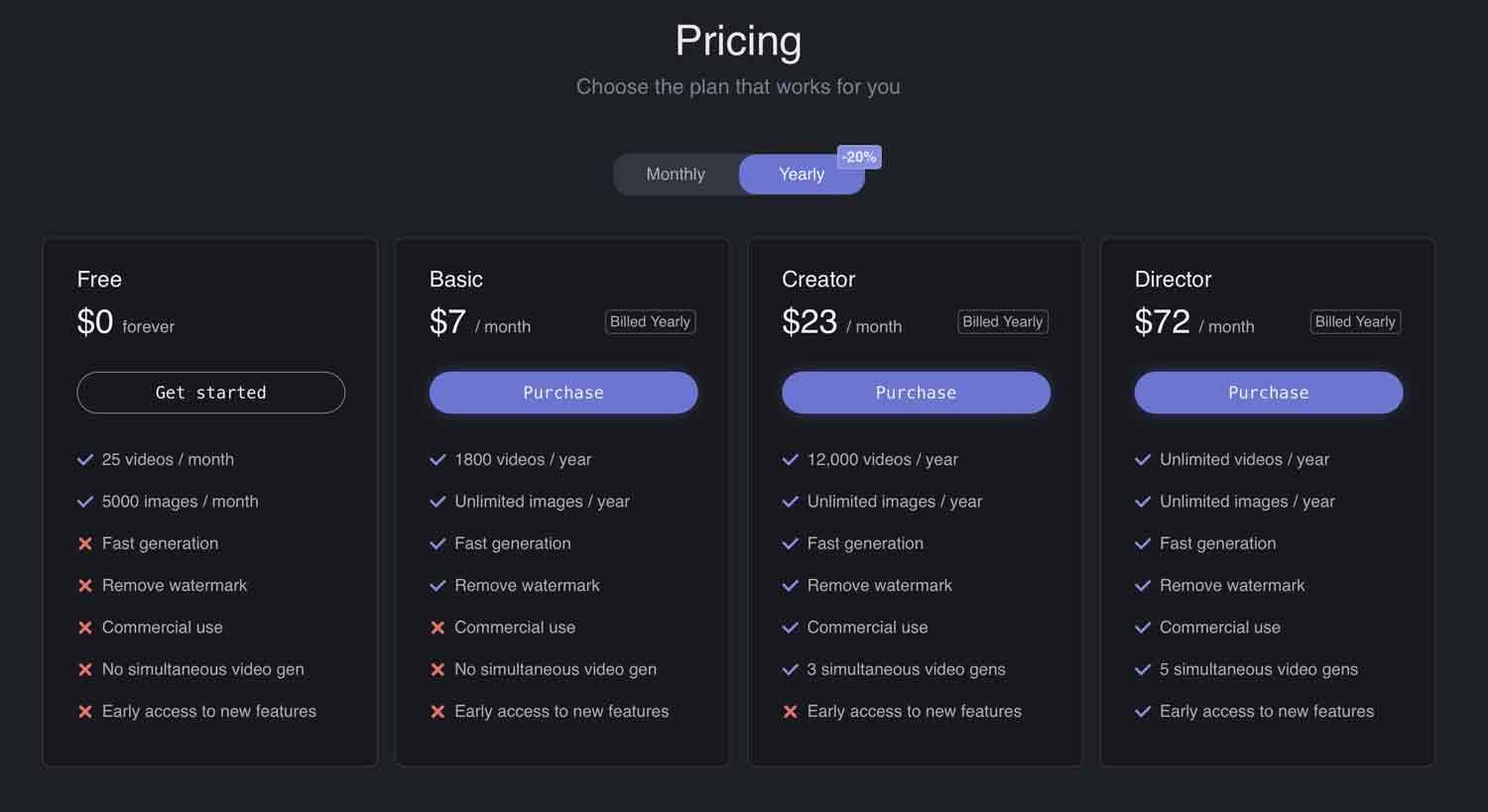 subscription plans of Decohere.ai