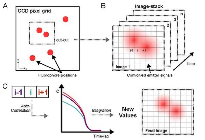 super resolution work