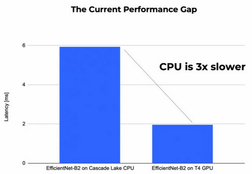 Graphic Card best for AI graph